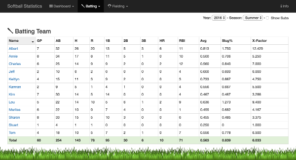 Softball Statistics Screenshot Batting Team